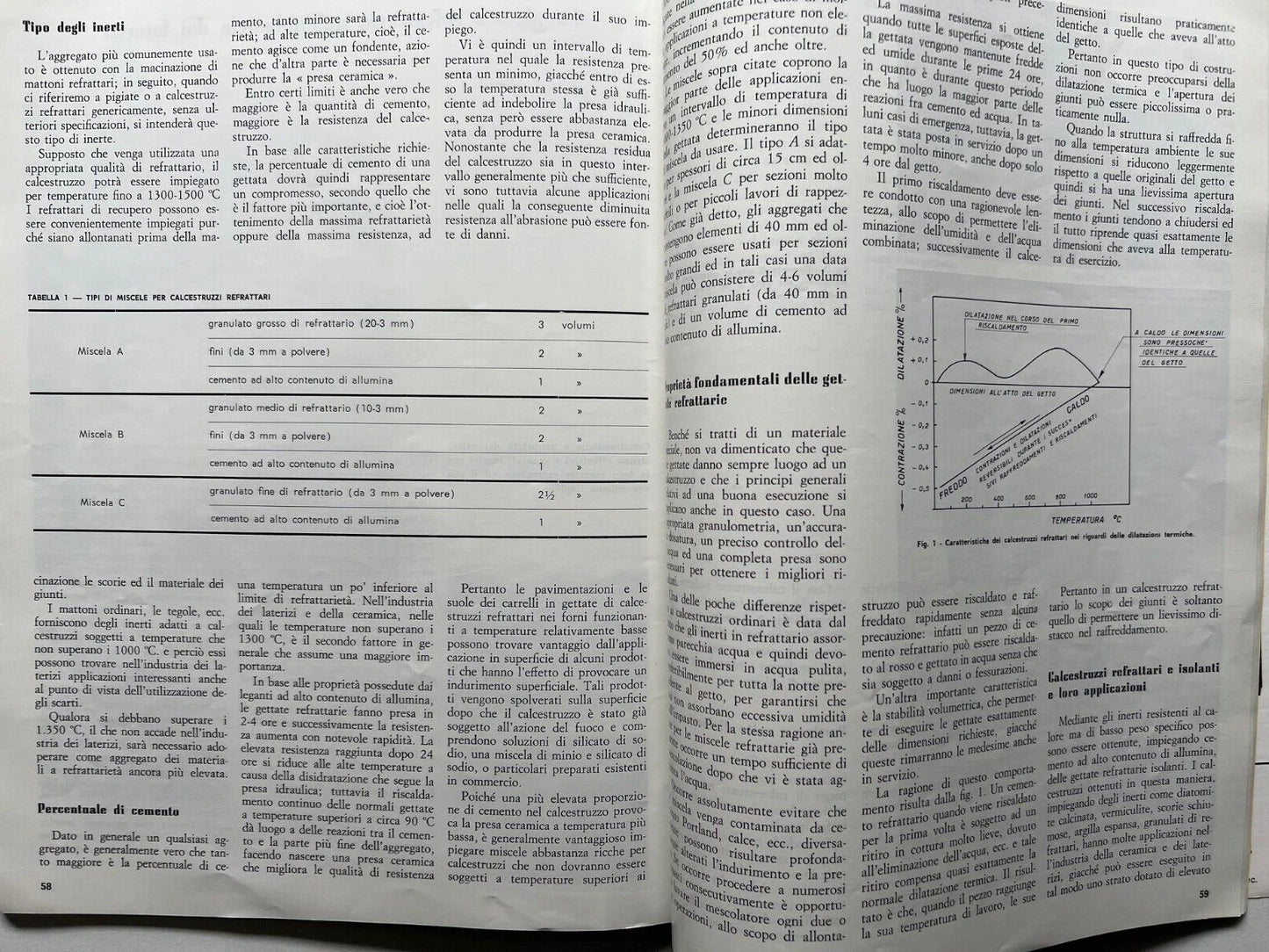 L'INDUSTRIA ITALIANA DEI LATERIZI FASCICOLO 2 DEL 1967 INGEGNERIA