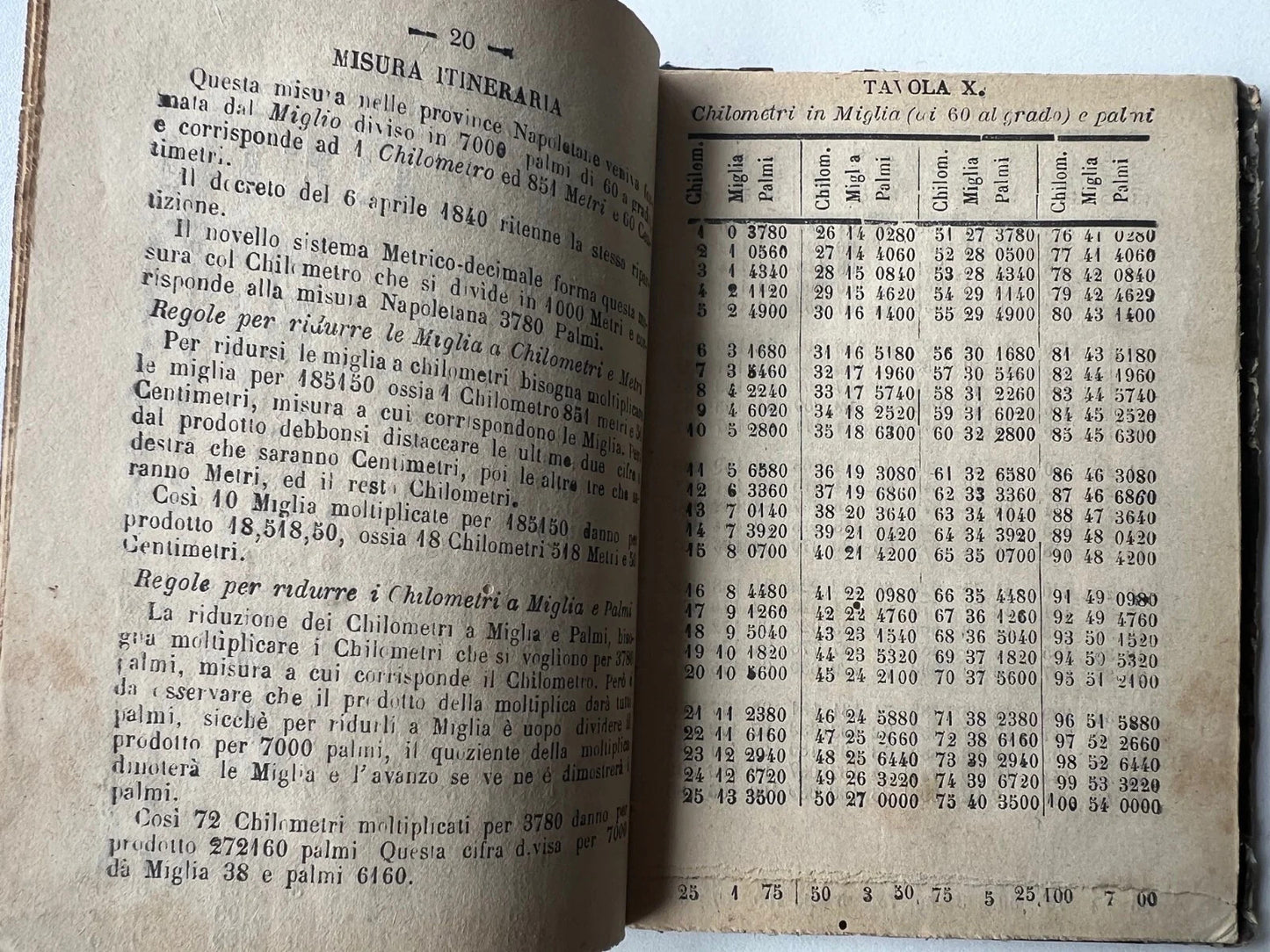 1882 TAVOLE DI RAGGUAGLIO DELLE MISURE PESI E MONETE DELLE PROVINCE NAPOLETANE