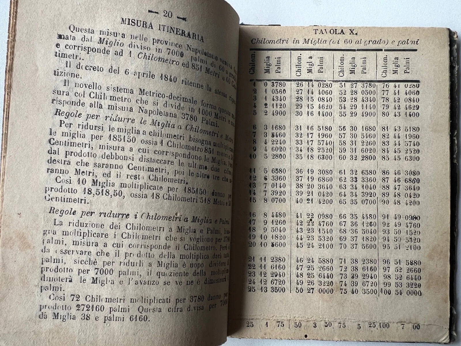 1882 TAVOLE DI RAGGUAGLIO DELLE MISURE PESI E MONETE DELLE PROVINCE NAPOLETANE
