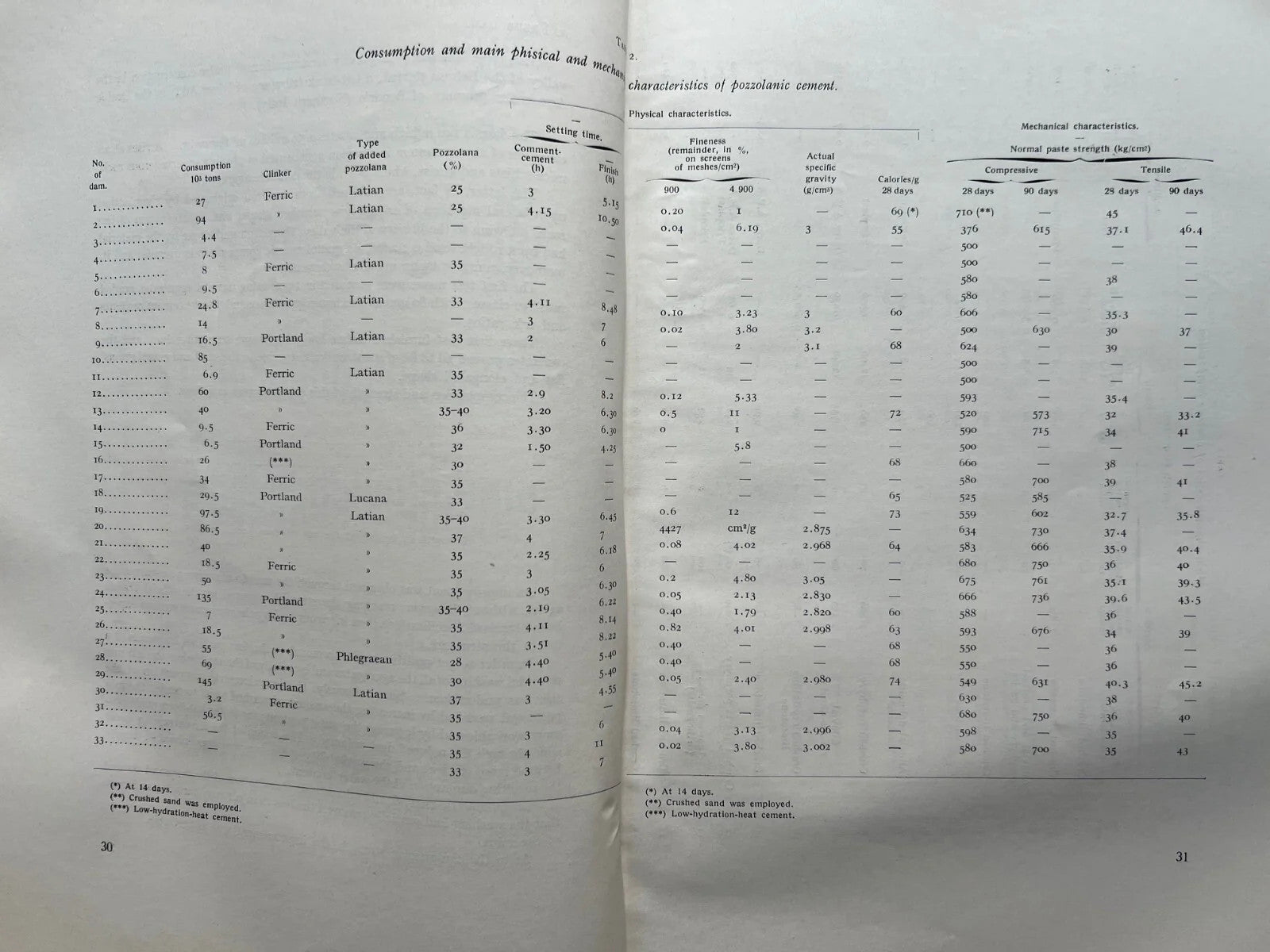 INGEGNERIA COMMISSIONE INTERNAZIONALE GRANDI DIGHE CONGRESSO INTERNAZIONALE 1961