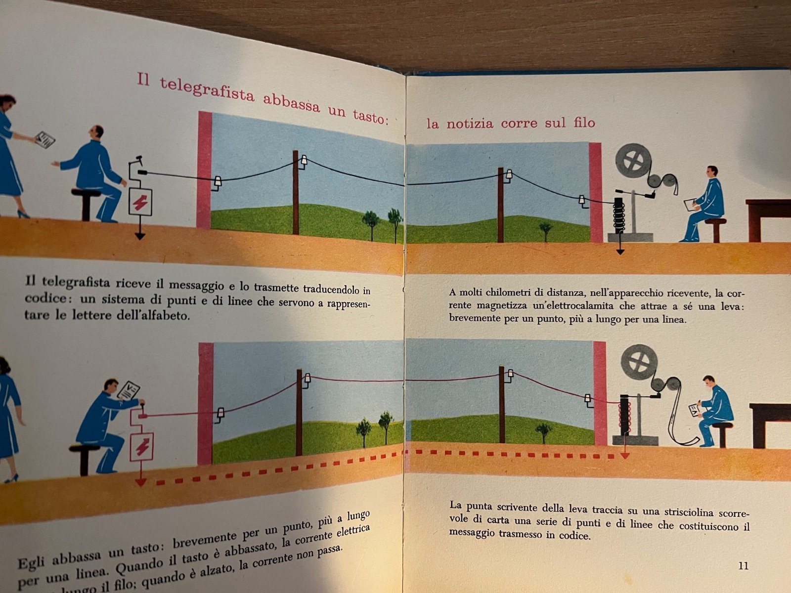 MARIE NEURATH DAL TELEGRAFO ALLA TELEVISIONE 1958 FABBRI THE ISOTYPE INSTITUTE