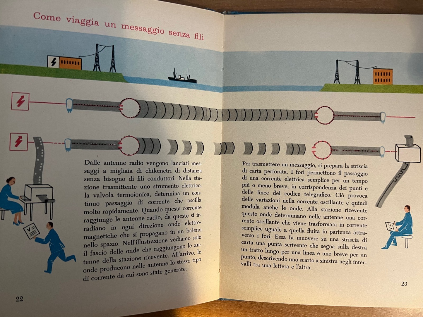 MARIE NEURATH DAL TELEGRAFO ALLA TELEVISIONE 1958 FABBRI THE ISOTYPE INSTITUTE