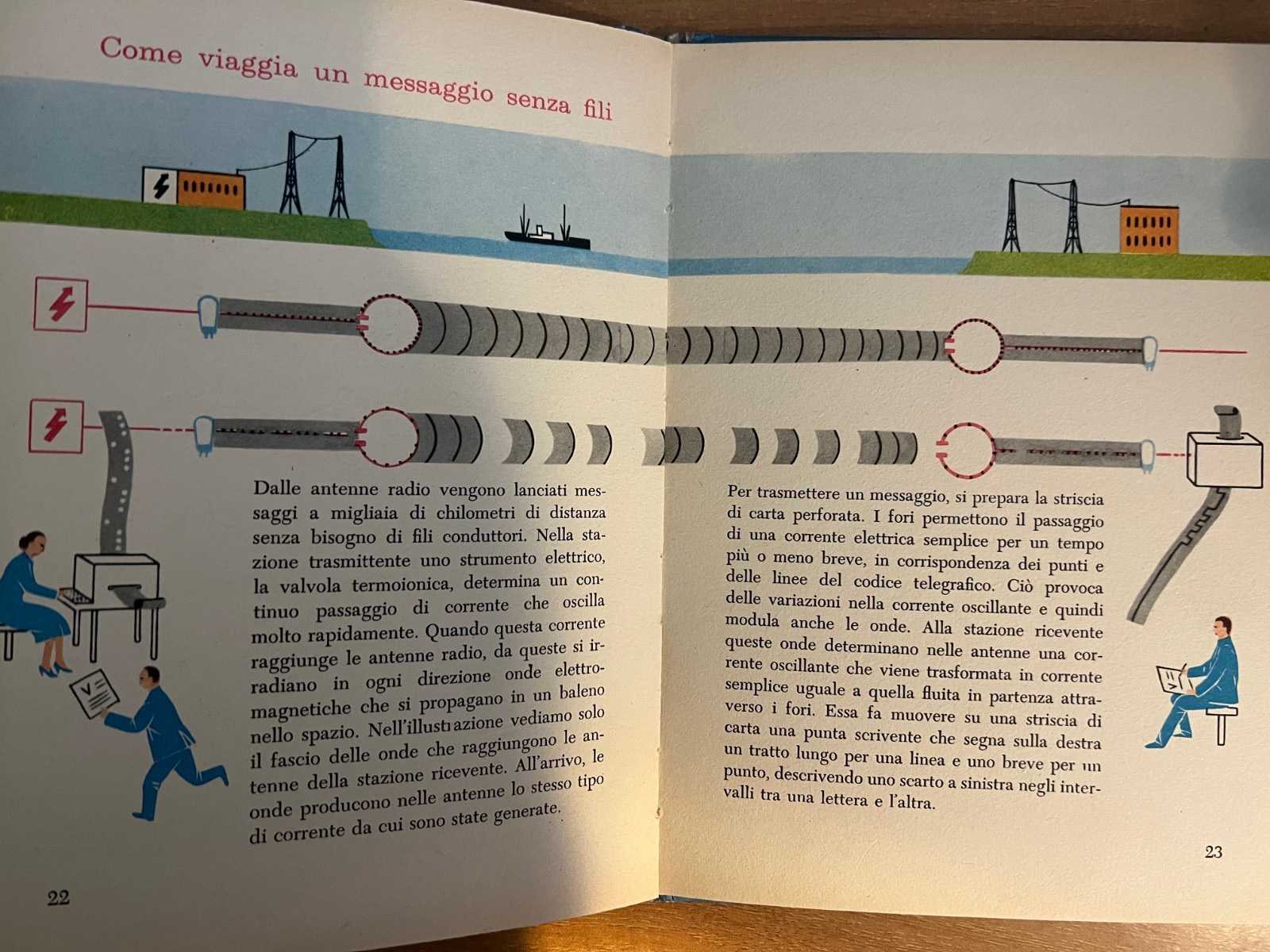 MARIE NEURATH DAL TELEGRAFO ALLA TELEVISIONE 1958 FABBRI THE ISOTYPE INSTITUTE