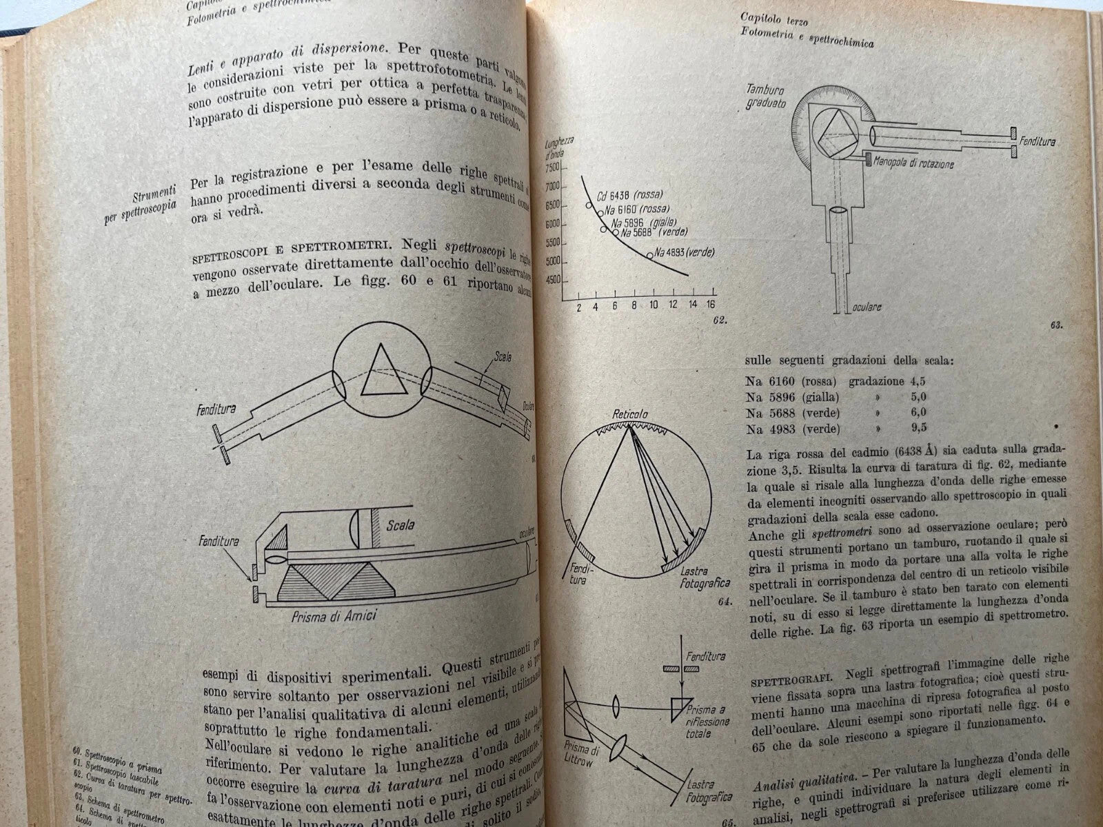 CICCONETTI ANALISI TECNICHE ED ELETROCHIMICHE 1966 SANSONI EDITORE ILLUSTRATO