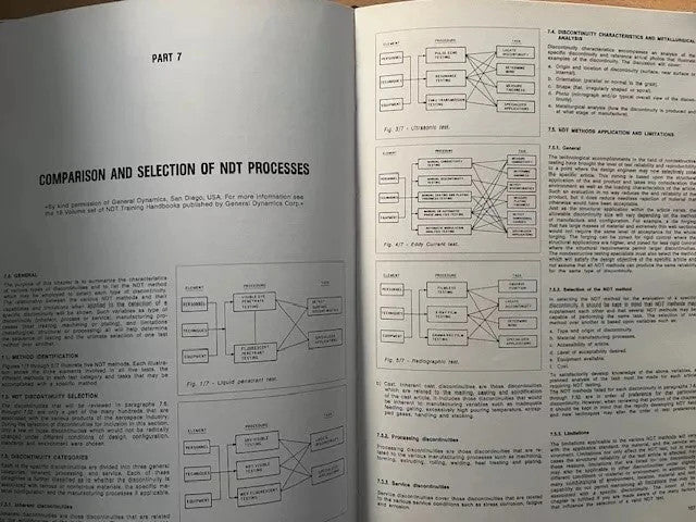 Gilardoni Handbook Nondestructive testing NDT + X-Rays in Art - 2 volumi