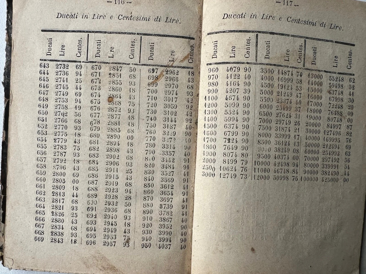 1882 TAVOLE DI RAGGUAGLIO DELLE MISURE PESI E MONETE DELLE PROVINCE NAPOLETANE