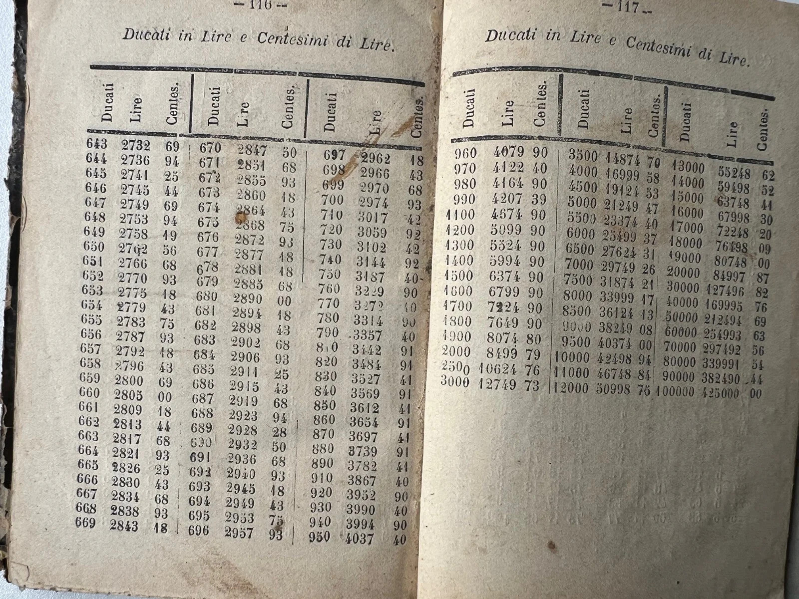 1882 TAVOLE DI RAGGUAGLIO DELLE MISURE PESI E MONETE DELLE PROVINCE NAPOLETANE
