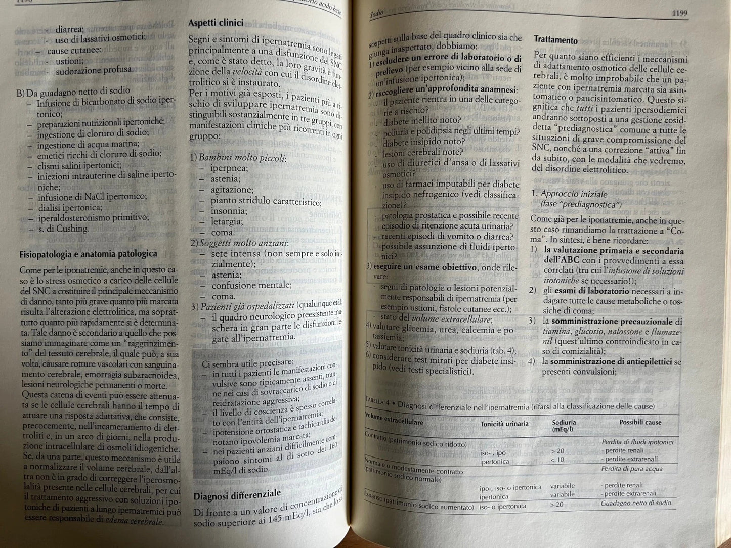 Valerio Gai Medicina d'urgenza pratica e progresso 2003 Edizioni Medico Scientif