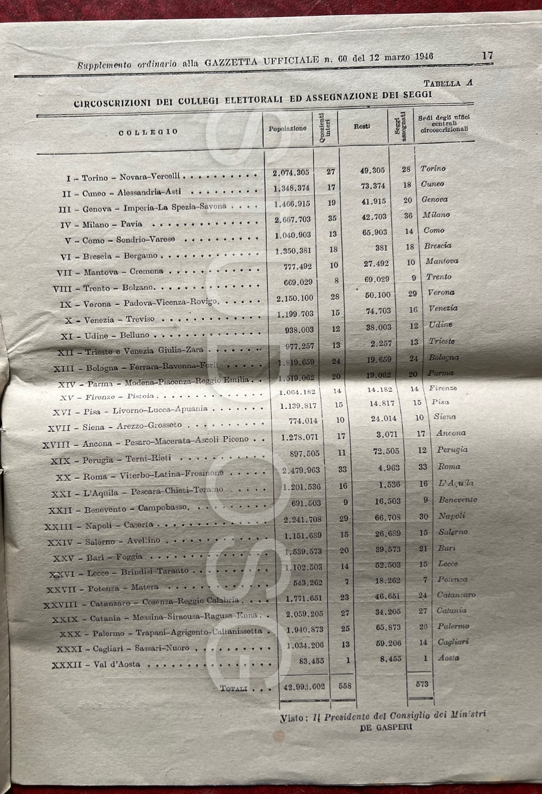 GAZZETTA UFFICIALE 12 MARZO 1946 NORME ELEZIONE DEPUTATI ASSEMBLEA COSTITUENTE