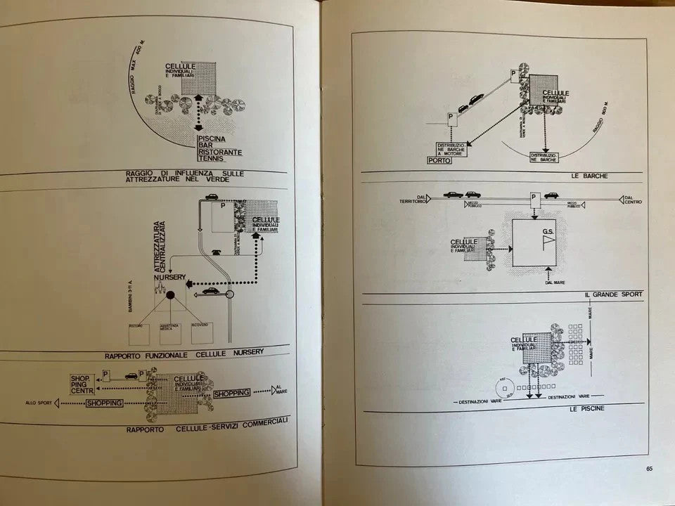 ARCHITETTURA STUDIO PILOTA PER NUOVI CENTRI TURISTICO RESIDENZIALI 3 VOL. 1968