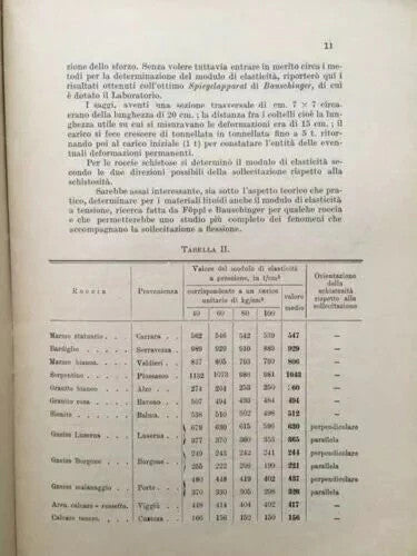LA PRATICA DELLE MODERNE PAVIMENTAZIONI STRADALI G. BUSCEMA HOEPLI 1952