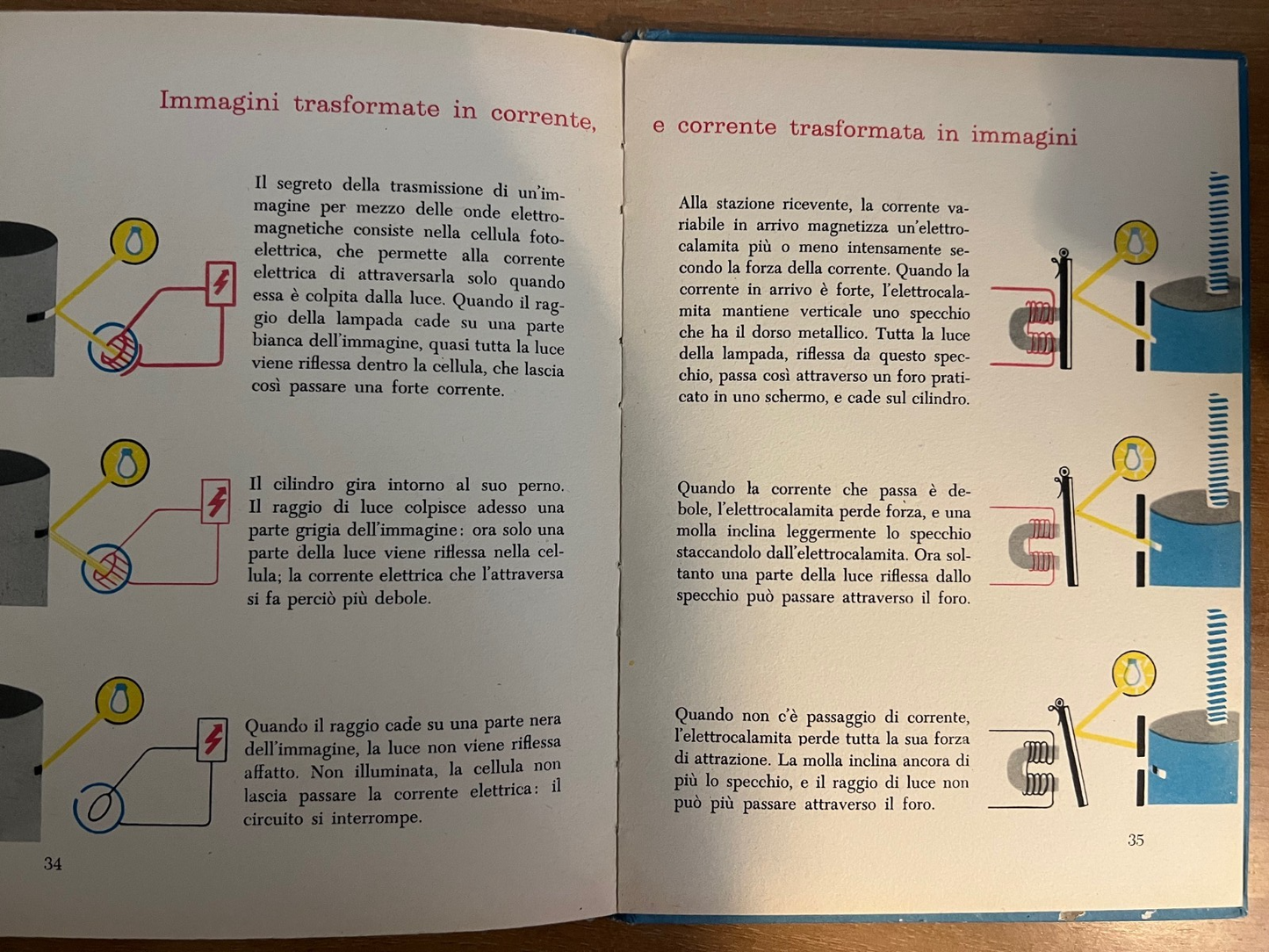MARIE NEURATH DAL TELEGRAFO ALLA TELEVISIONE 1958 FABBRI THE ISOTYPE INSTITUTE