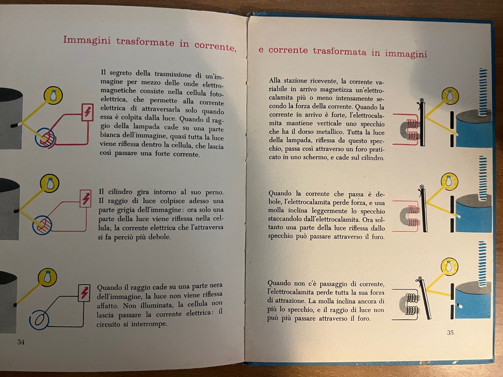 MARIE NEURATH DAL TELEGRAFO ALLA TELEVISIONE 1958 FABBRI THE ISOTYPE INSTITUTE