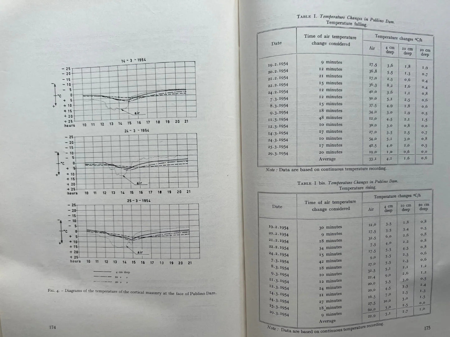 INGEGNERIA COMMISSIONE INTERNAZIONALE GRANDI DIGHE CONGRESSO INTERNAZIONALE 1961
