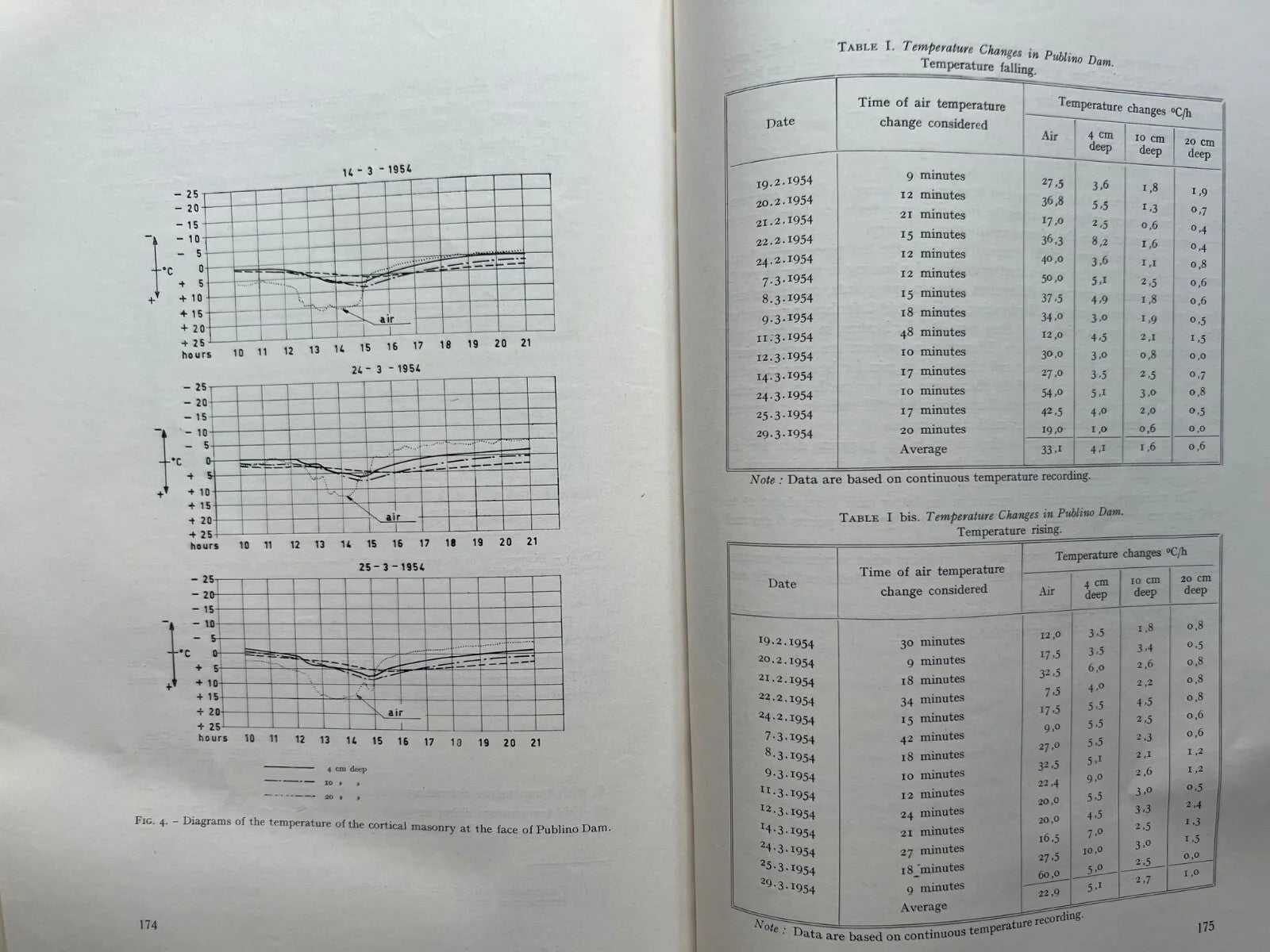 INGEGNERIA COMMISSIONE INTERNAZIONALE GRANDI DIGHE CONGRESSO INTERNAZIONALE 1961