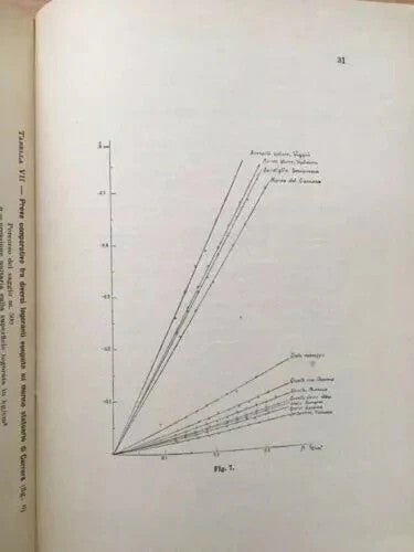 LA PRATICA DELLE MODERNE PAVIMENTAZIONI STRADALI G. BUSCEMA HOEPLI 1952