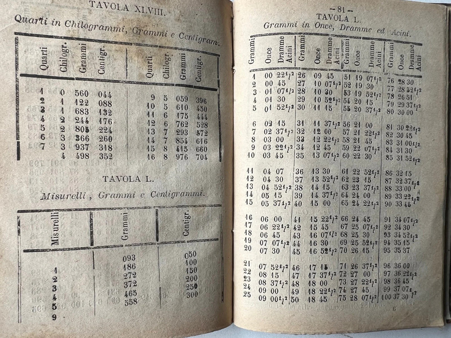 1882 TAVOLE DI RAGGUAGLIO DELLE MISURE PESI E MONETE DELLE PROVINCE NAPOLETANE