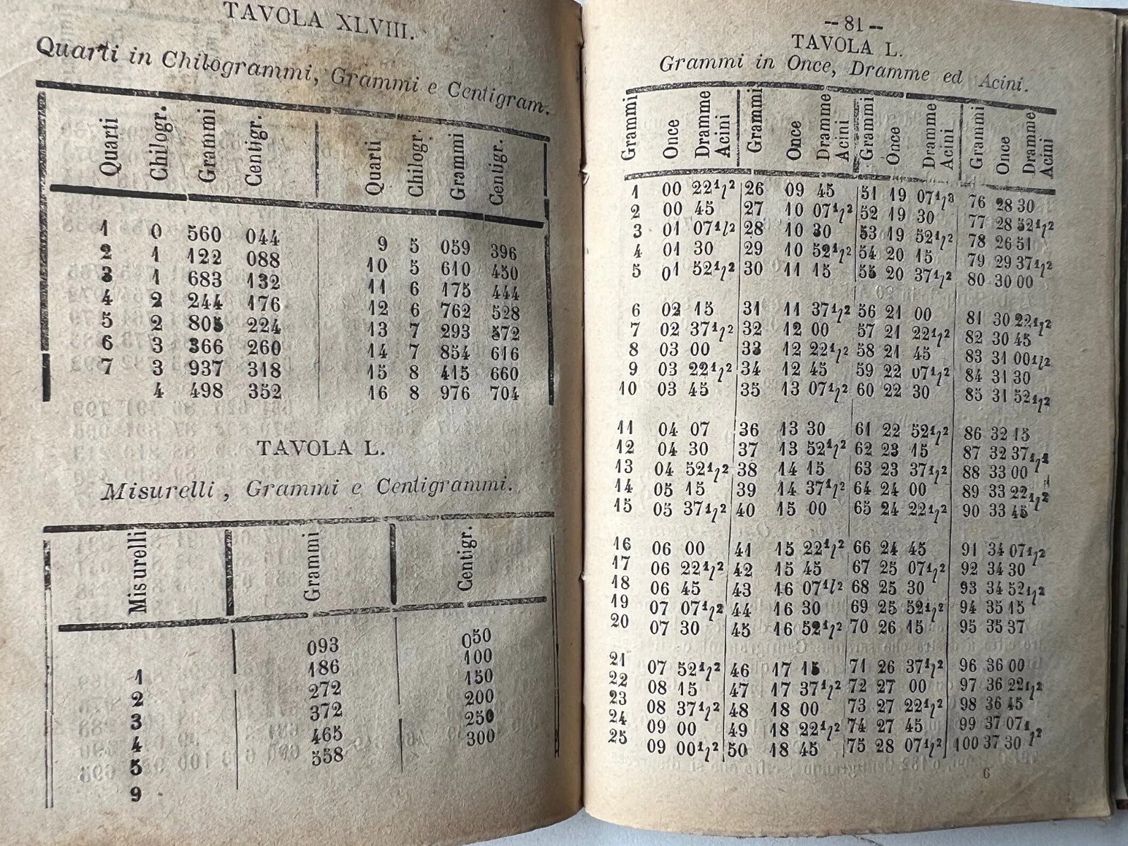 1882 TAVOLE DI RAGGUAGLIO DELLE MISURE PESI E MONETE DELLE PROVINCE NAPOLETANE