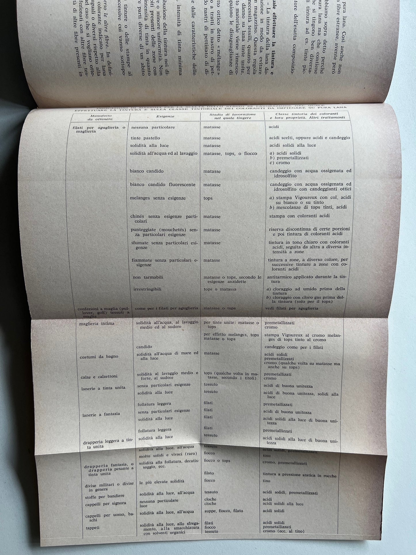 A. ALGERINO TECNOLOGIA DELLA TINTURA DELLE FIBRE TESSILI 2 VOLUMI ( COMPLETA ) 1964 E.L.S.A.