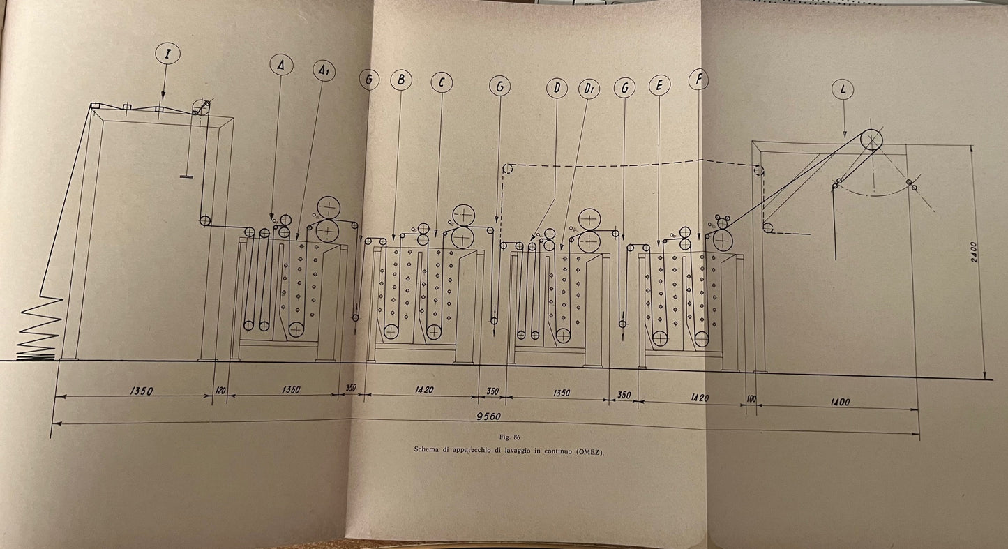 A. ALGERINO TECNOLOGIA DELLA TINTURA DELLE FIBRE TESSILI 2 VOLUMI ( COMPLETA ) 1964 E.L.S.A.